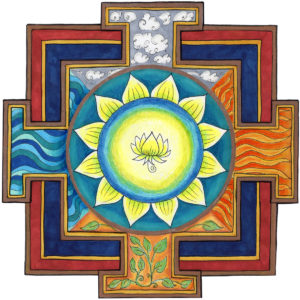 Tibetan Mandeal Four Gates Elements